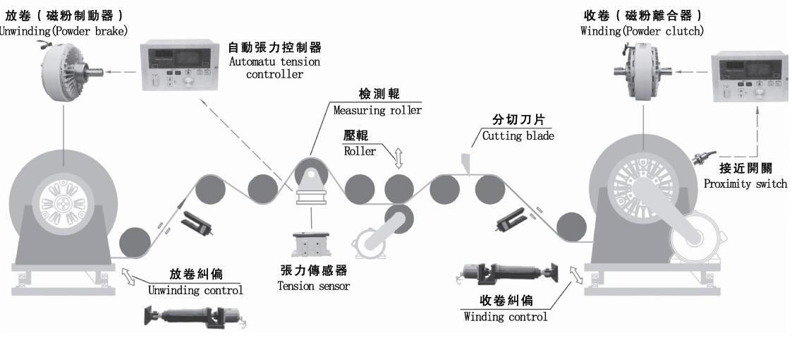 伸出式磁粉制动器.jpg