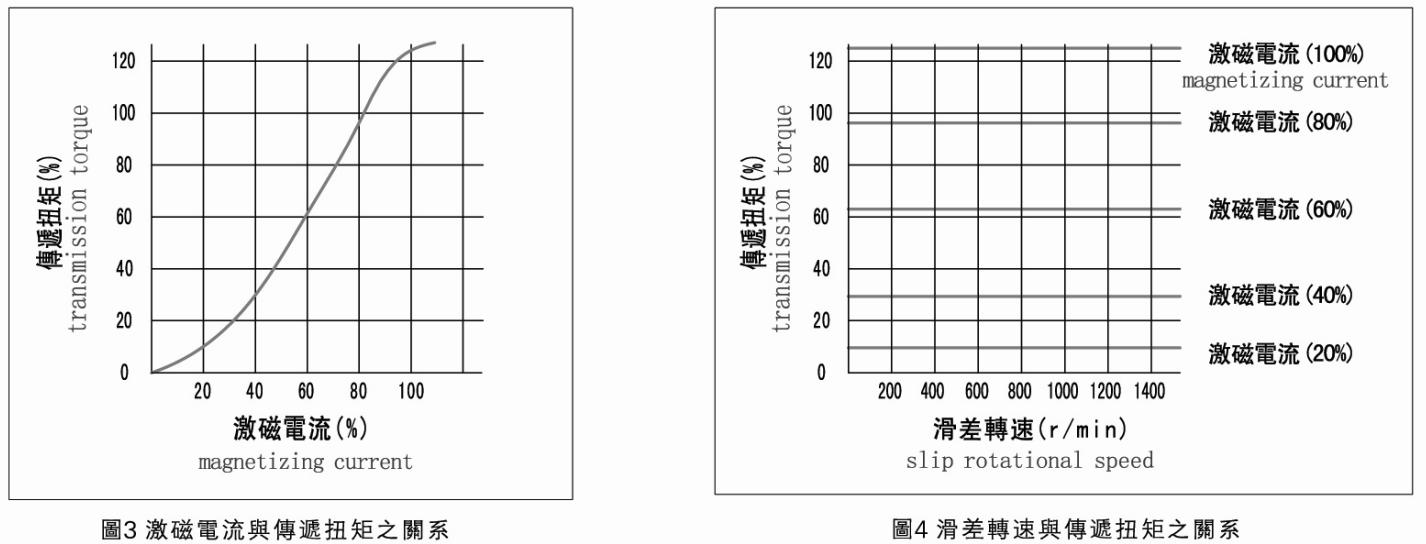 伸出式磁粉制动器2.jpg