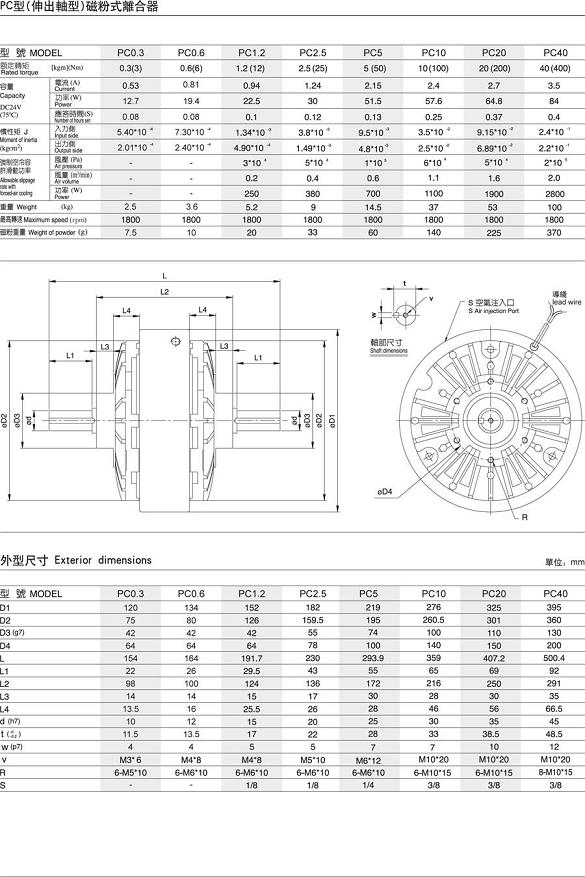 双伸出磁粉离合器3.jpg